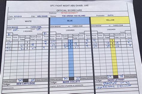 Official Scorecards .